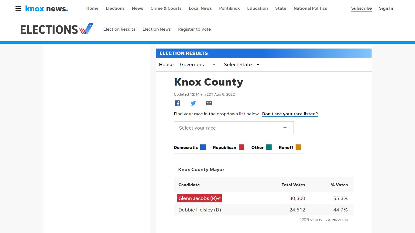 Knox County Election Results for August 4, 2022 | Knoxville News Sentinel